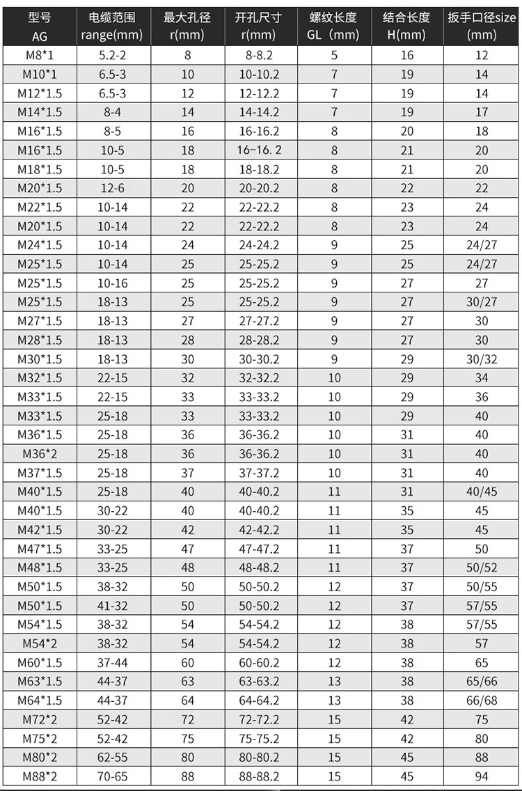 Description Picture 5 of itemWaterproof Connector Stainless Steel Cable Gland M8 M10 M12 M14 M16 M18 M20 M22 M24 M25-M48 Wire Glanding IP68