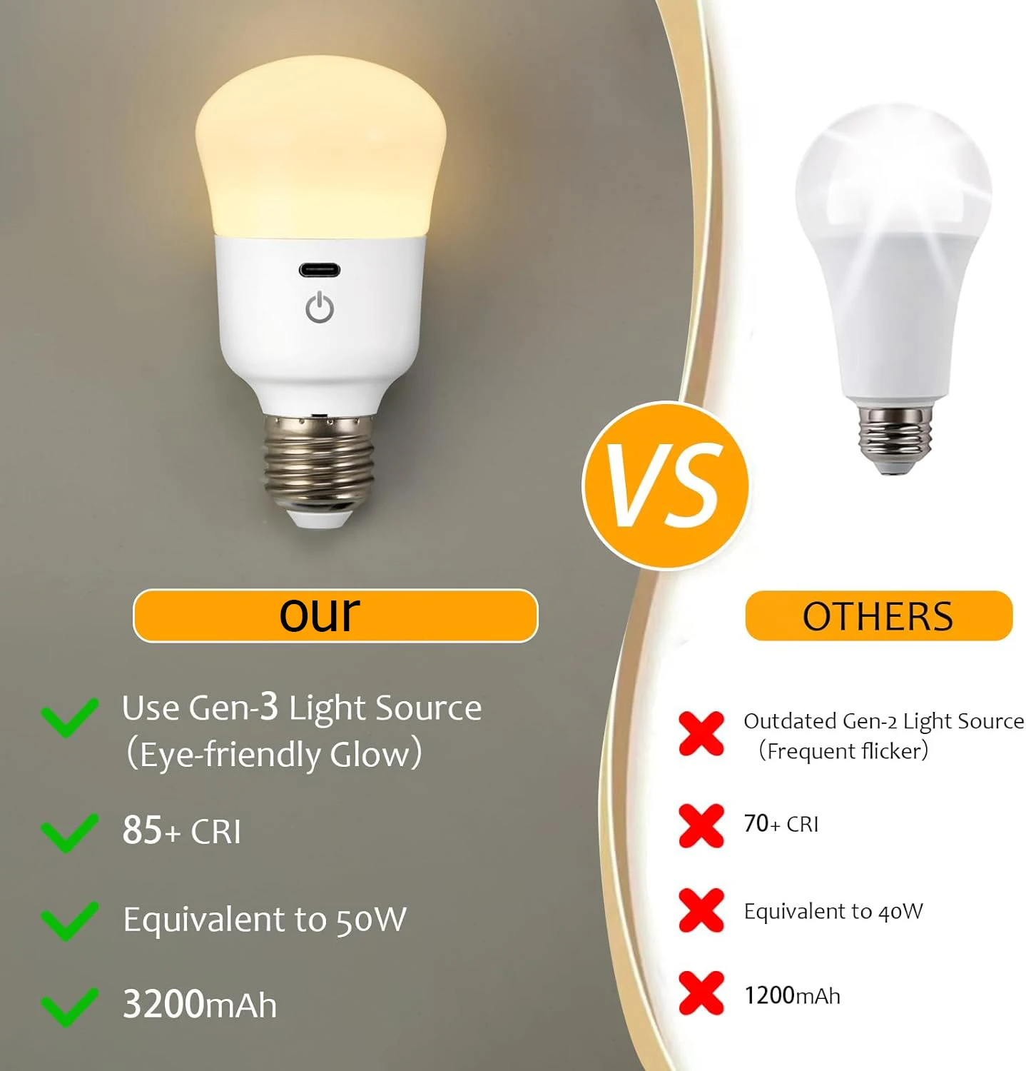 Rechargeable LED Light Bulb with Remote Control and Timer