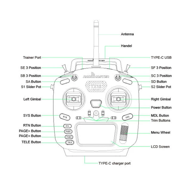 RadioMaster TX12 MKII MK2 Mark 2 Radio ELRS/CC2500 EdgeTX OpenTX 16CH Multi-Module Compatible Radio Control Transmitter 5