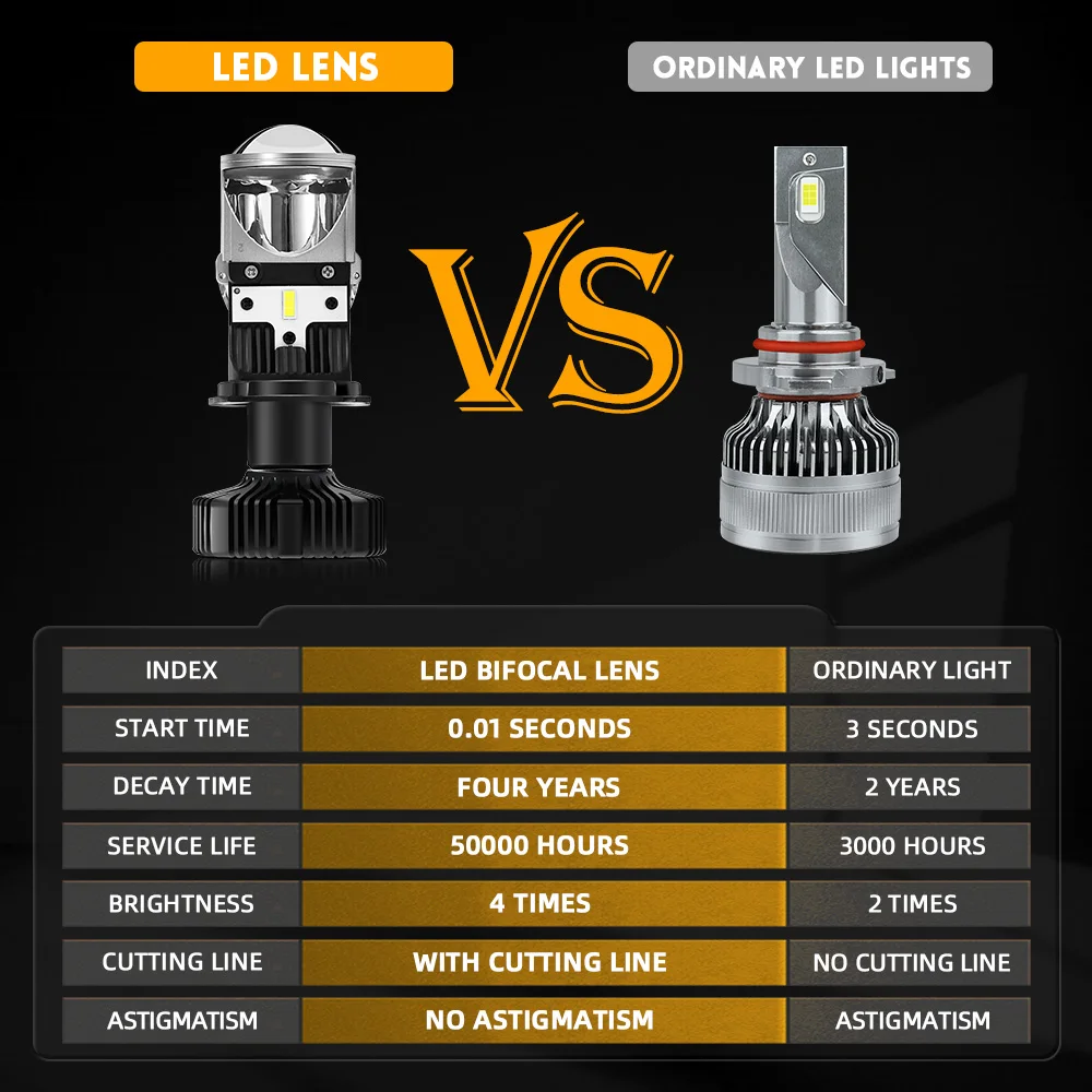 HAOLIDE 2PCS LED 렌즈 H4 미니 프로젝터 렌즈 오토바이 라이트 LED 라이트 미니 헤드 6000K 화이트 자동차 오토바이 오프로드용 12V 24V