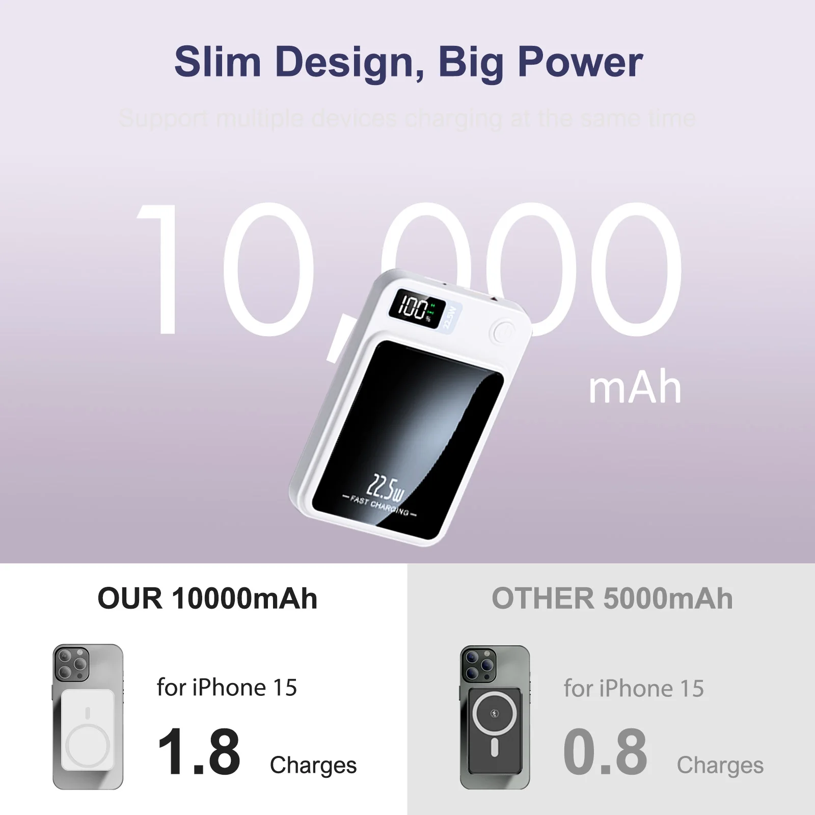 10000mAh Magnetic Wireless Power Bank PD22.5W Fast Charging Portable External Battery Adapter For Magsafe iPhone Huawei Samsung