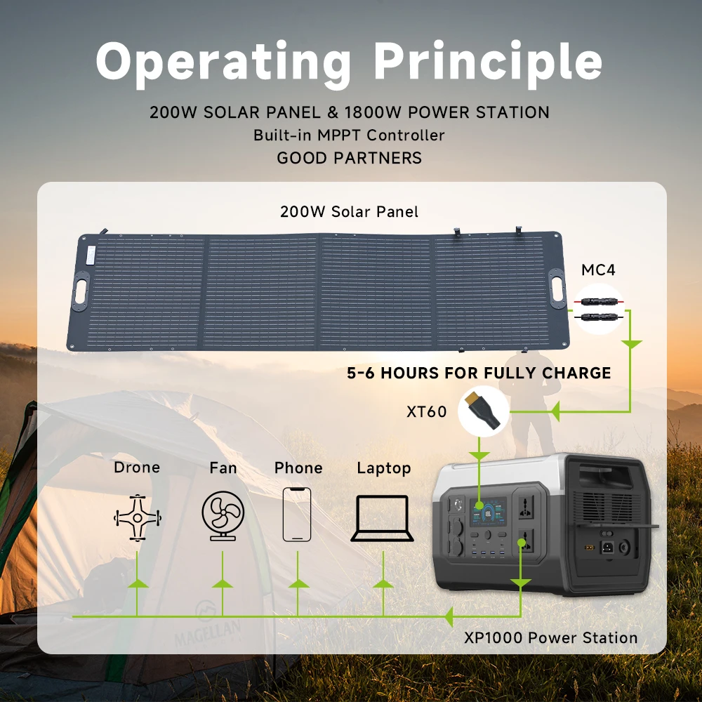 1800W/1024Wh LiFePo4 Portable Solar Power Station Camping Outdoor Generators 110 220V Battery Backup Mobile 200W ETFE Solar Pane 2