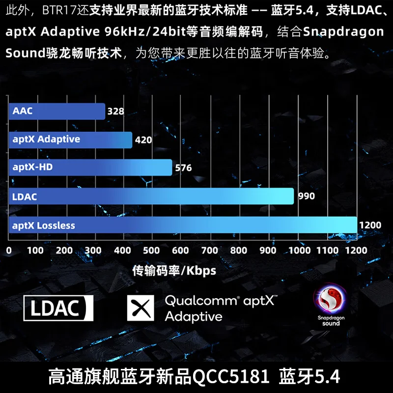 FiiO BTR17 Portable Bluetooth Decoding Earphones Power Amplifier HiFi AAC/SBC/aptX/aptXAdaptive/aptxLossless/atXHD/LDAC