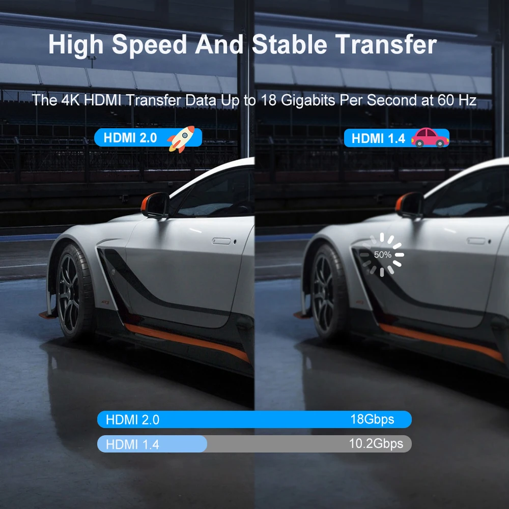 HDMI ̺  4K HDMI2.0 Ʈ 60HZ ÷ ġ Ʈ RGB ,      