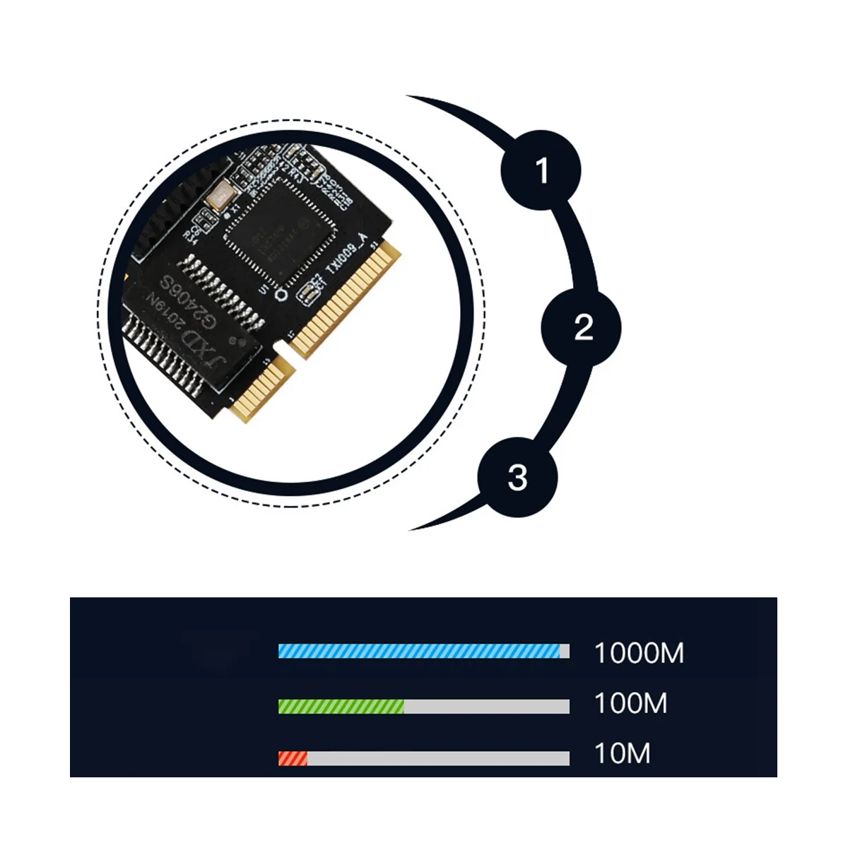 

RJ45 LAN Gigabit Ethernet Mini PCI Express PCI E Network Adapter MINI PCIE Gigabit Network Card for Intel I210 1000M