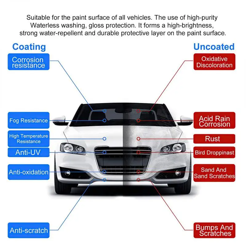 Silencer Coating Spray for Cars & Bikes, Heat Resistant