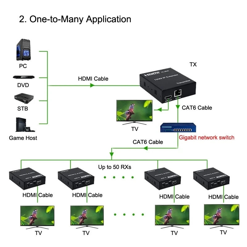 1080p 1x4 4 Port HDMI Extender Splitter HDMI Signal Distribution Amplifier  Over CAT5e/CAT6/CAT7 Ethernet Cable - AliExpress