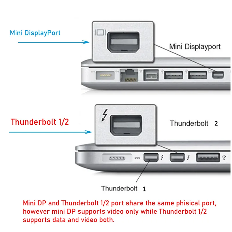 Mini-DisplayPort-Kabel 4K 60 Hz Mini-DisplayPort-MDP-auf-MDP-Kabel (unterstützt keine Displays mit Thunderbolt-Port)