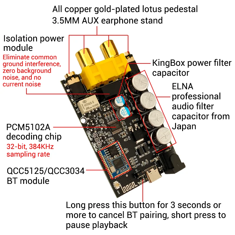 dsc-products