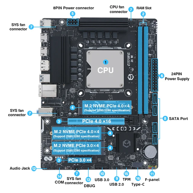 ERYING bricolage ordinateur de jeu carte mère CPU Combo Core Interposer Kit i9 14900HX 24C32T processeur DDR4 RAM Placa mãe LGA 1151 3