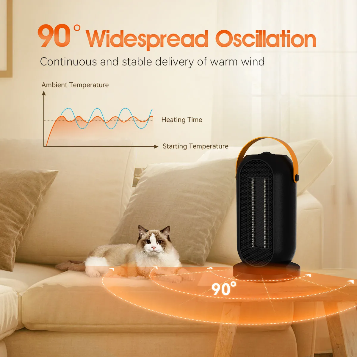 Portable Electric Space Heater 1500W Ceramic Heater with Thermostat Heat in  Minutes Safe Quiet for Office Room Desk Indoor - AliExpress