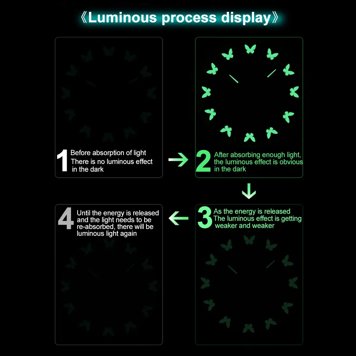27/37/47inch Luminous Wall Clocks Large Clock watch Horloge 3D DIY Acrylic Mirror Stickers Quartz Klock Modern mute Home Deco