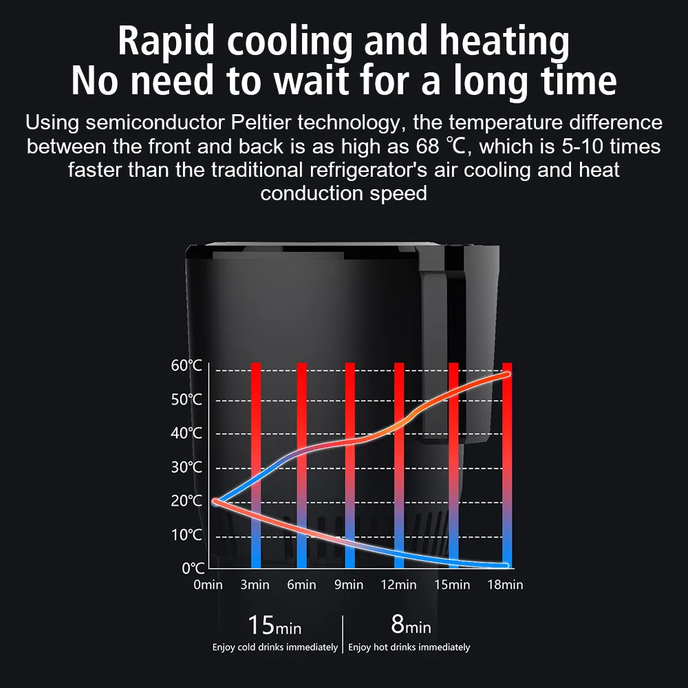 물 보온병 휴대용 스마트 컵 자동차 냉온 컵 홀더 급속 냉각 주전자 DC 12V