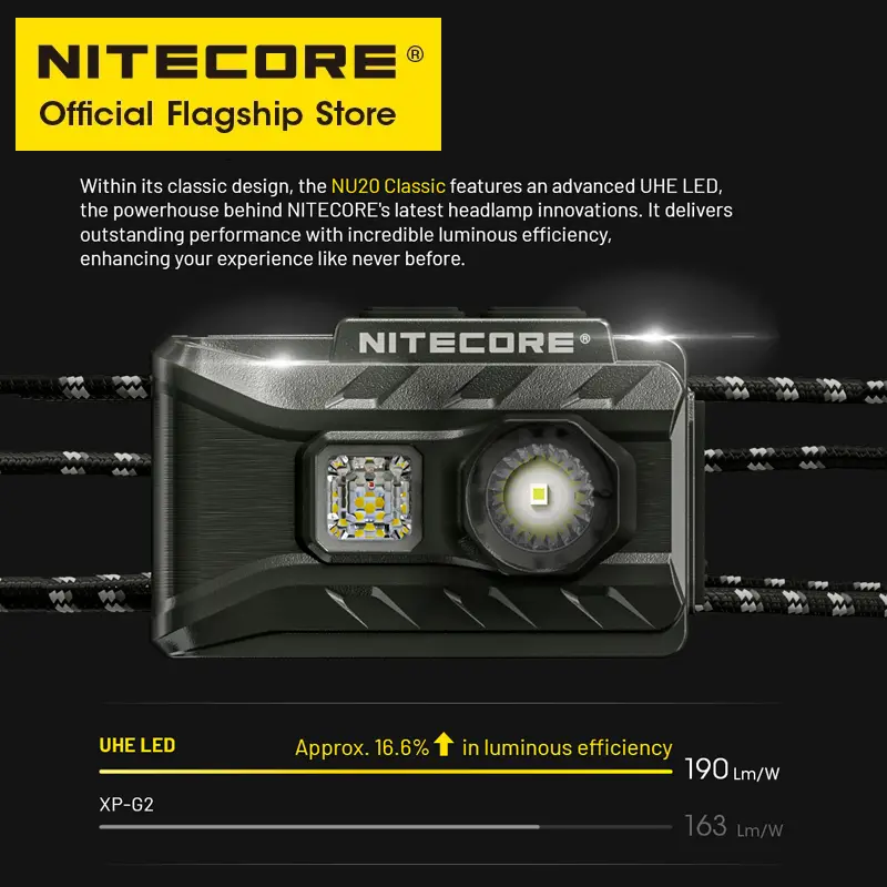 NITECORE NU20 Classic USB-C Rechargeable Headlamp 38 g Ultra Lightweight Headlight For Backpacker Outdoor Camping, Trail Running - Image 3