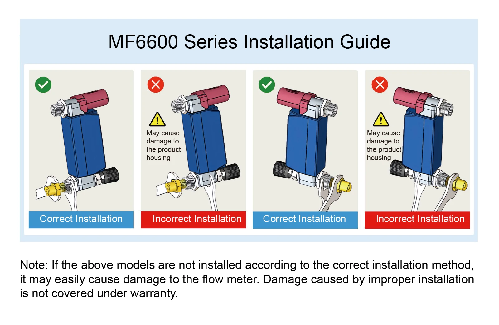 MEMS Digital Rotameter MF6600 High Accuracy Adjustable Gas Flow Meter 0-70SLPM R