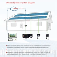 ECGSOLAX Solar PV Power Optimizer 600W Power Optimizer Solar 7-60V Input External Optimizer For Solar Panel Voltage-Limiting 2