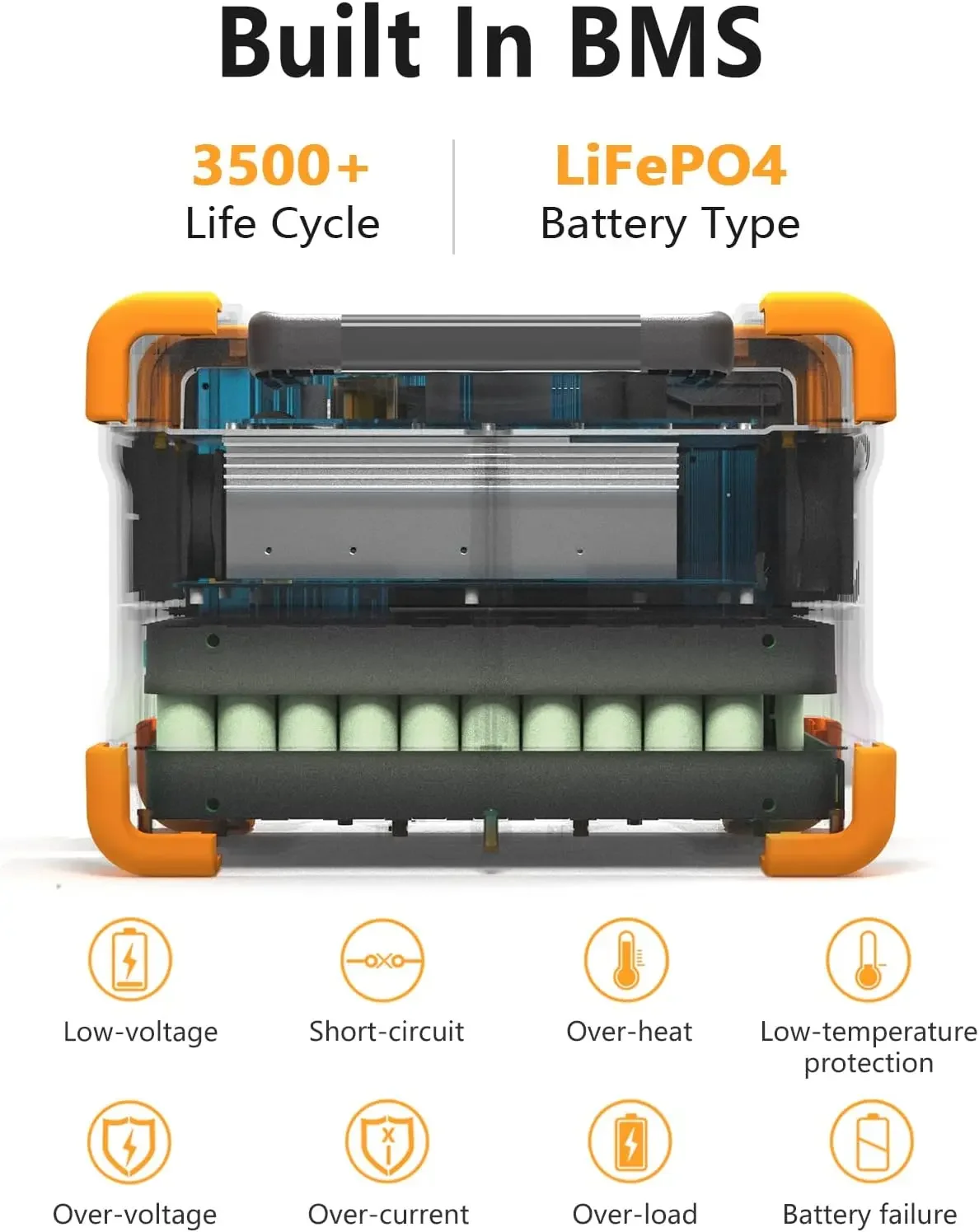 Portable Power Station E600LFP 614Wh Solar Generator Power Station with 3X1200W AC Outlets 100W USB-C PD Output 6