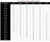 Men's Summer Fashion Business Casual Long Pants Suit Pants Male Elastic Straight Formal Trousers Plus Big Size 28-40 4
