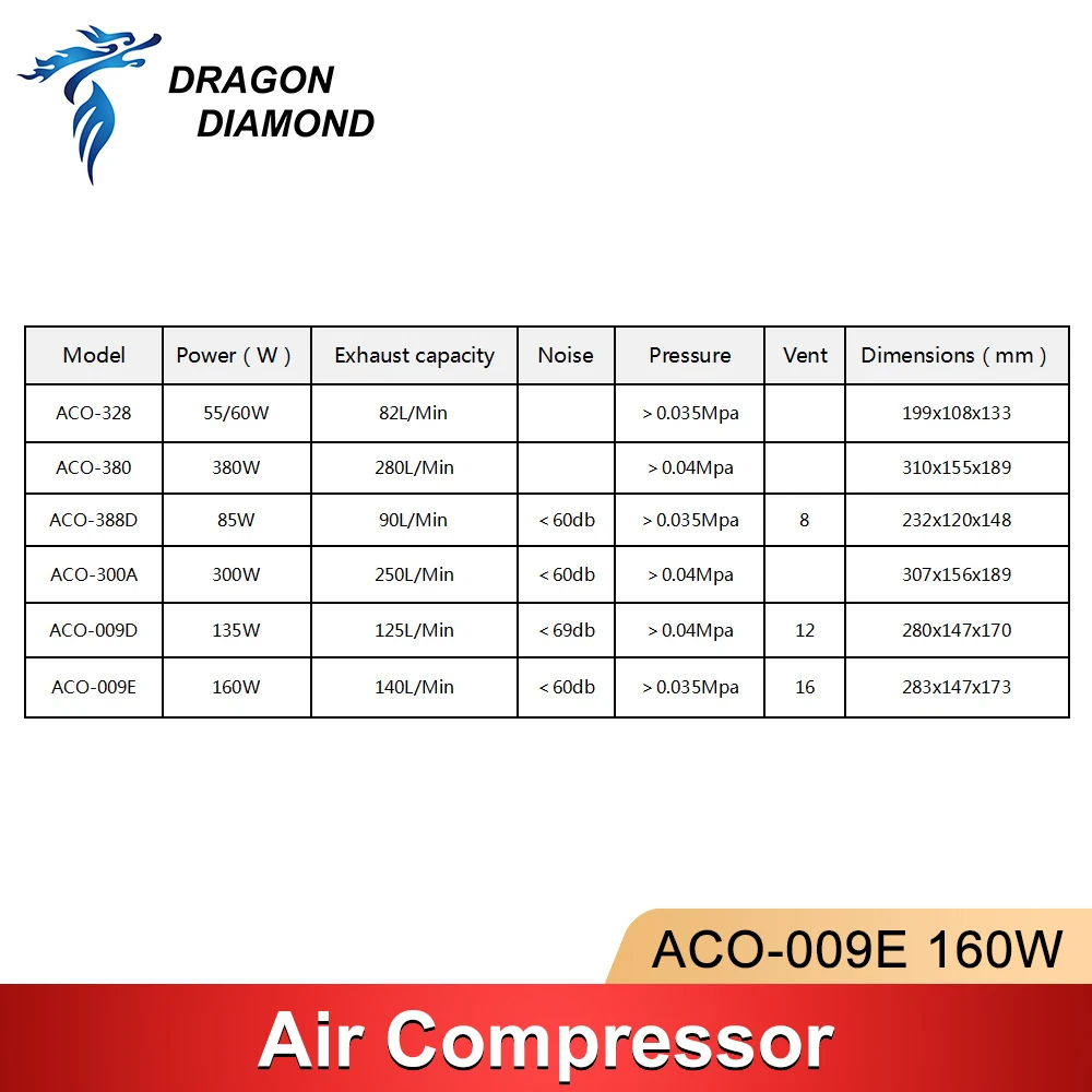 160W Air Pump Compressor AC 220V Air Assist Electrical Magnetic For CO2 CNC Laser Engraving Cutting Machine ACO-009E