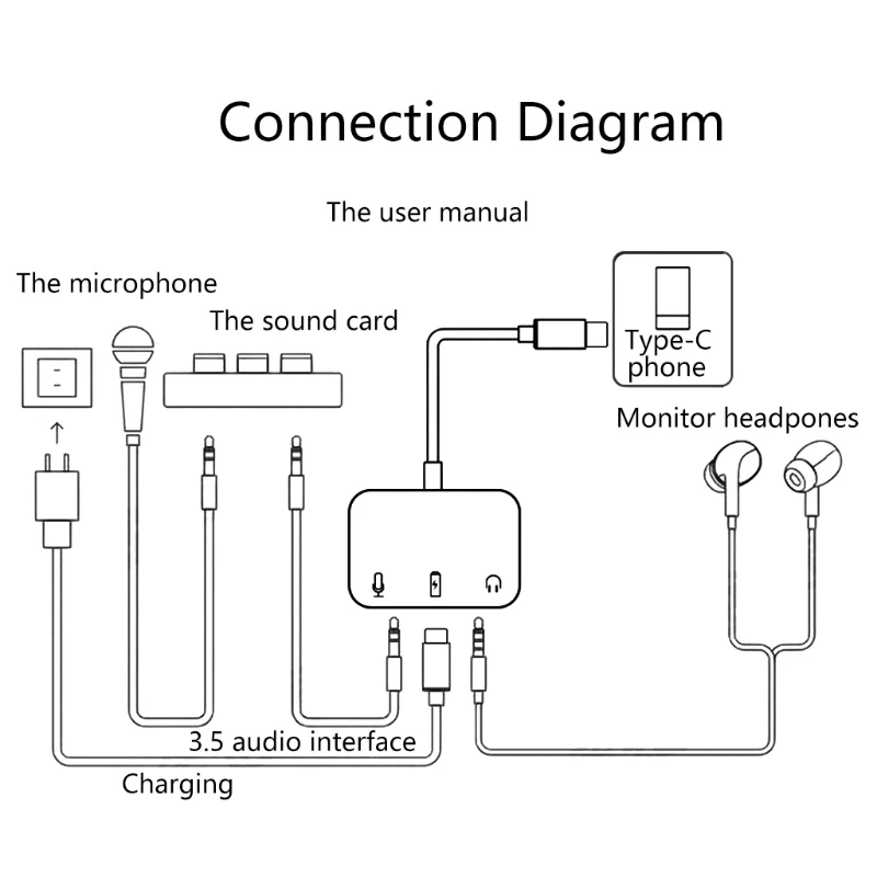 편리한 Type-C  3.5mm 헤드폰 잭 어댑터 라이브 방송 USB-C사운드 카드 드롭 배송