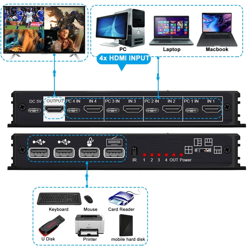 4 In 1 Out KVM HDMI Multiviewer Schalter 4K HDMI KVM Video Schneiden 4X1 Nahtlose Quad Multi-viewer KVM Switcher Für 4 Computer PC – Detail 5