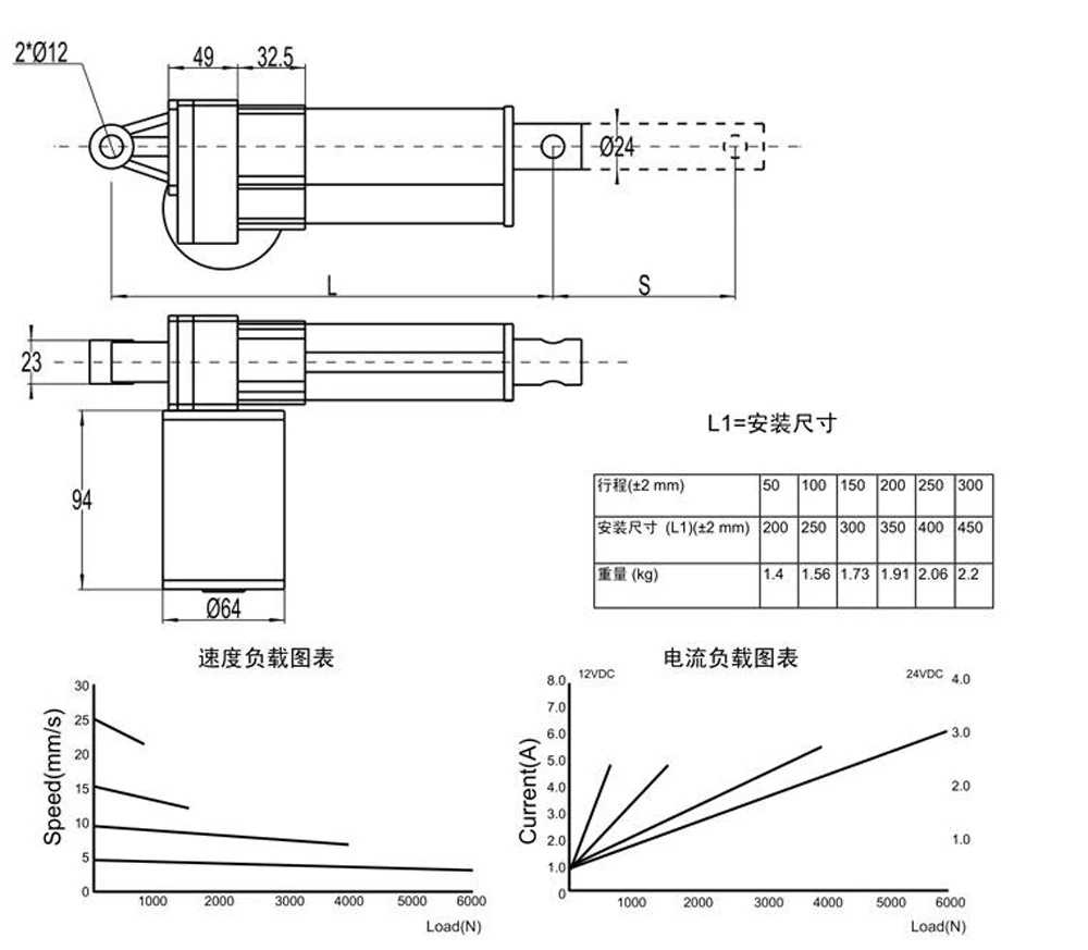 12V