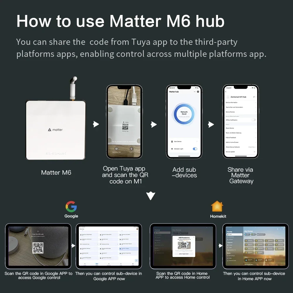 Zemismart M6 Hub Matter Zigbee Gateway Antenna Work Tuya Homekit Google Home SmartThings App Control Zigbee Devices Smart Gateway