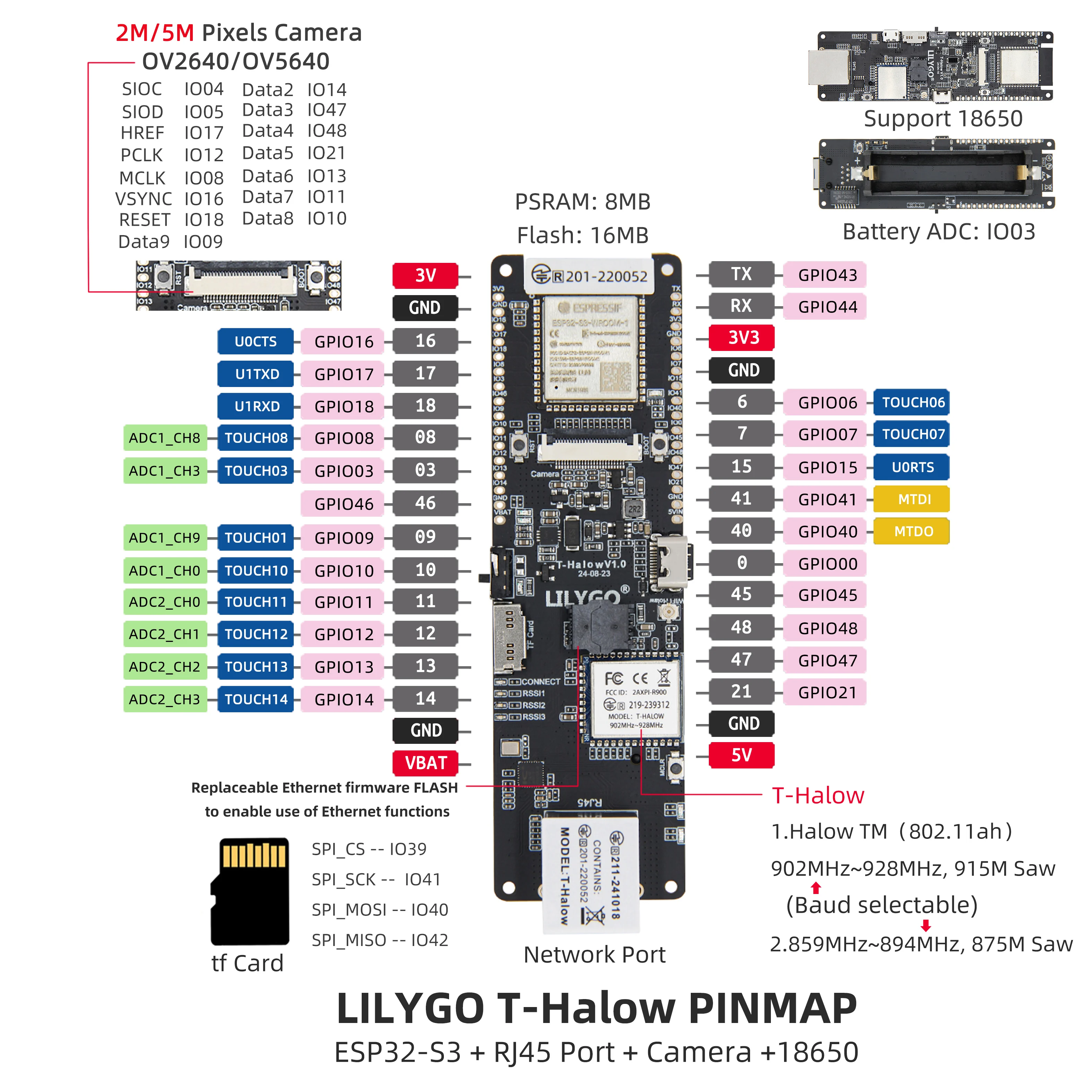® T-Halow ESP32-S3 Ethernet Development Board WiFi Bluetooth Module Wi-Fi CERTIF