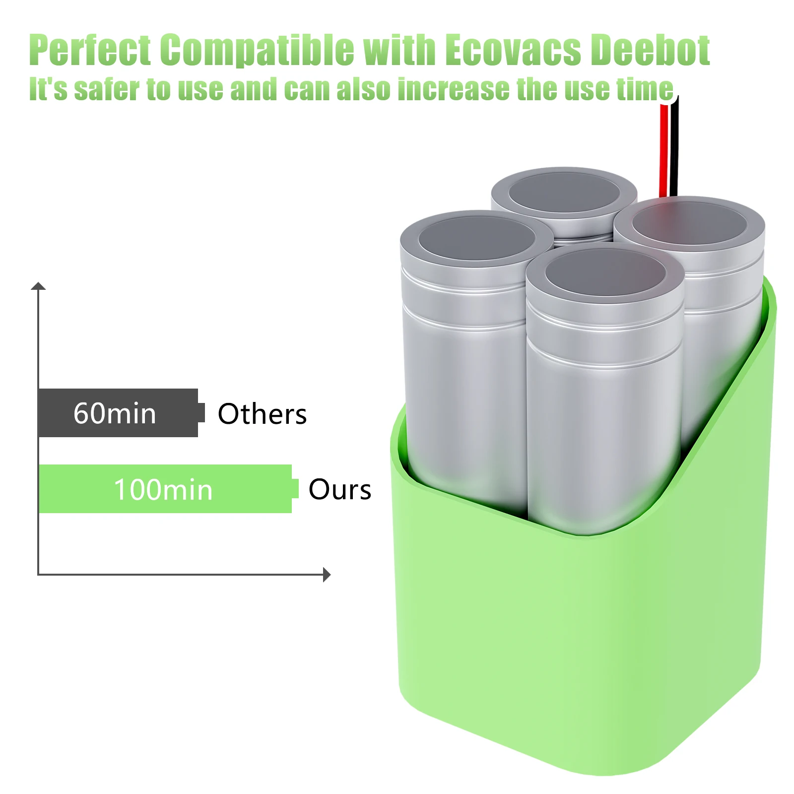 3000mah Batería para Cecotec Conga Excellence 990 950 1090 DEEBOT N79S N79  Eufy RoboVac 11 11S 30 30C 12 35C IKOHS NETBOT S14 S15 : : Hogar y  cocina