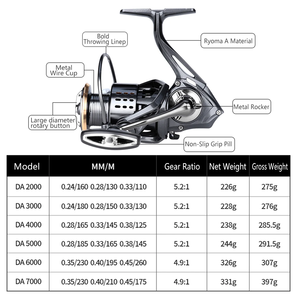 BAKAWA New Metal Spool Fishing Reel Max Drag 15KG Gear 5.2:1-4.9:1 Ratio High Speed Spinning Wheel Carp For Saltwater Tackle