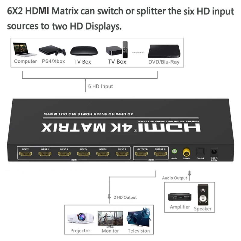 4K 6x2 Ʈ 6 IN 2 OUT HDMI ġ й 4x2 2x2 HDMI Ʈ     Ʈ PC 2  TV 