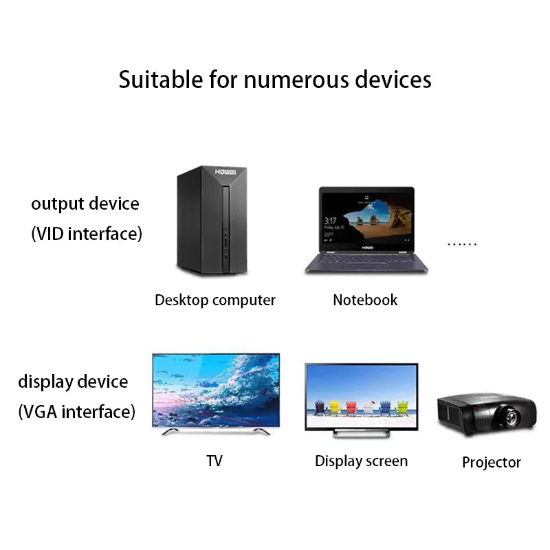 PC ǻ Ϳ DVI-VGA , Ǯ HD 1080P DVI-D -VGA  , 24 + 1 