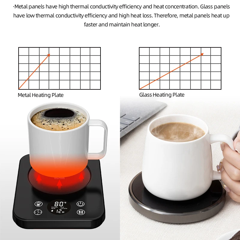 Premium Electric Coffee Mug Warmer with Adjustable Temperature Settings