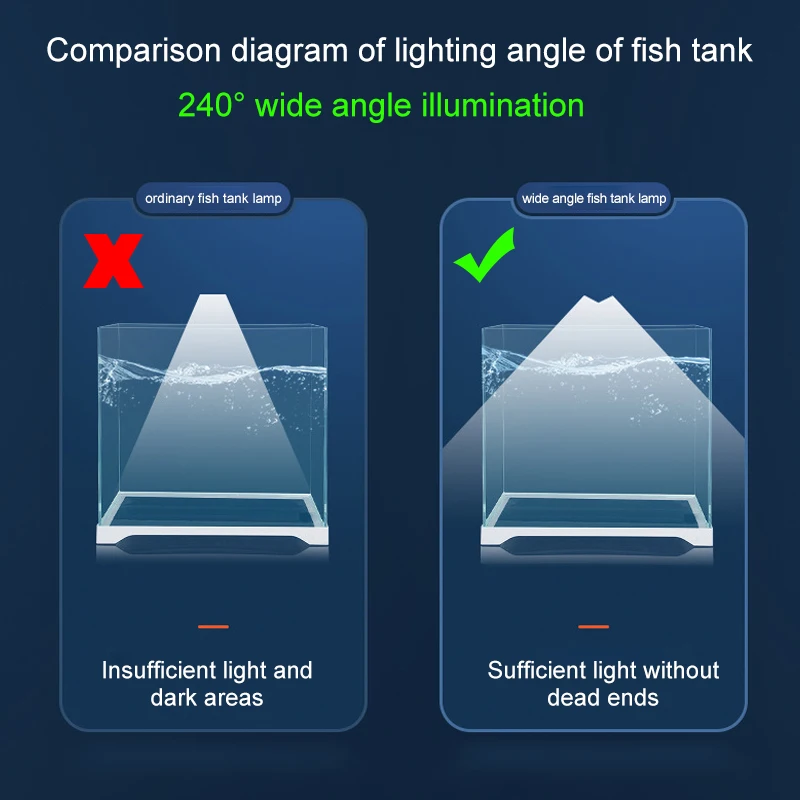 Aquarium Light LED Wide Angle Waterproof Fish Tank RGB Decor