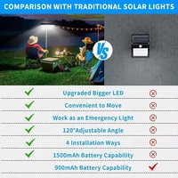 Nouvelles lampes solaires à détecteur de mouvement à clipser pour extérieur, étanches, lampes solaires pour clôture extérieure avec 36 LED, lumière de sécurité portable à énergie solaire 4