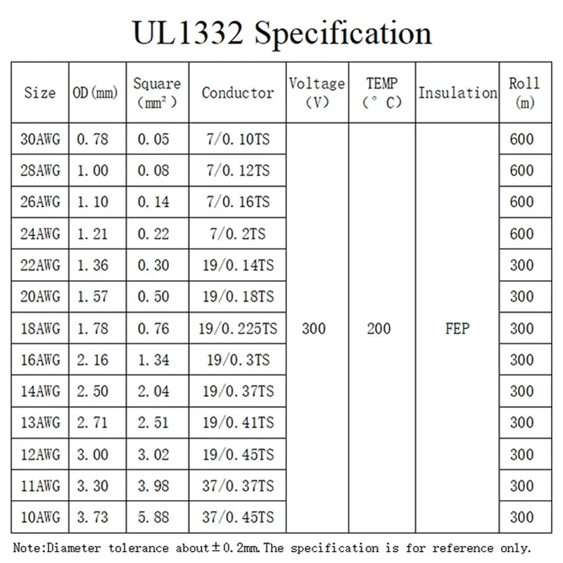 5M/10M UL1332 PTFE Wire 30/28/26/24/22/20/18/16/14/13/12/10 AWG FEP Insulated High Temperature Electron Cable For 3D Printer 4