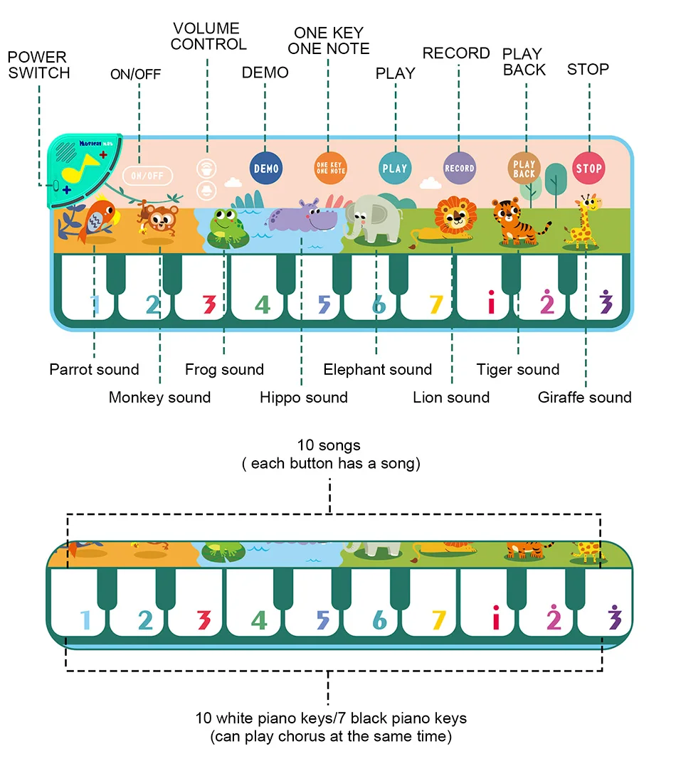 Coolplay 110x36 سنتيمتر الموسيقية البيانو حصيرة للأطفال الصغار الطابق لوحة المفاتيح الرقص حصيرة مع 8 أصوات الحيوانات الطفل حصيرة ألعاب تعليمية