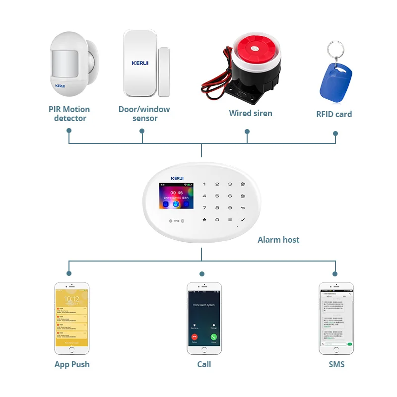 KERUI 4G Wireless Home ALARM ชุดเครื่องตรวจจับควัน Motion Sensor Tuya สมาร์ทระบบ WiFi GSM สําหรับ Home Security W204 1