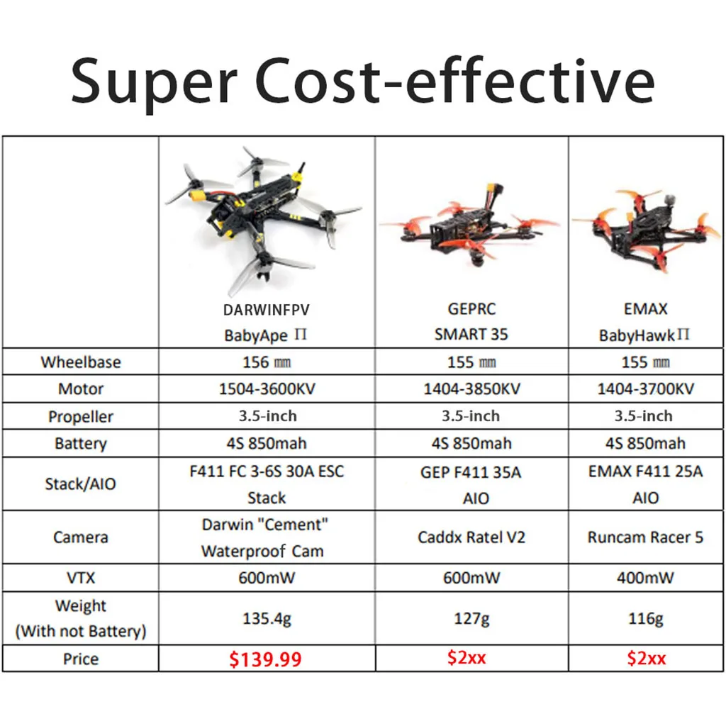 Nano Freestyle 4s Analog FPV Drone Kit – Hi Tech xyz