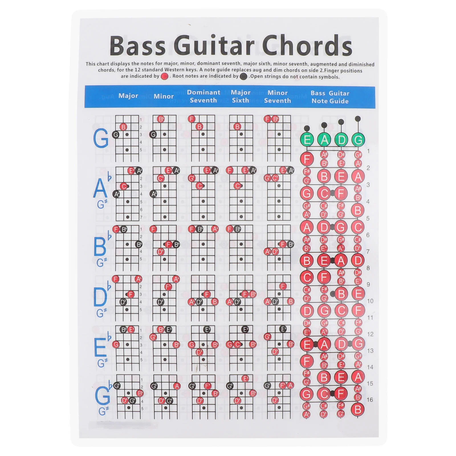 

Electric Bass Chord Diagram Practice Chart Chort Learning Guide Guitar Sticker Training Fingering for Beginner Copper Sheet