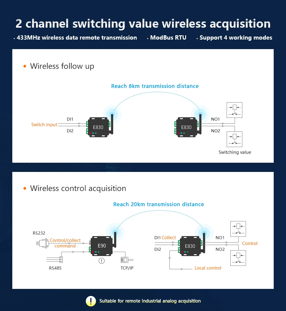 E830-DTU(2R2-433L) 433mhz switch acquisition transceiver (12)