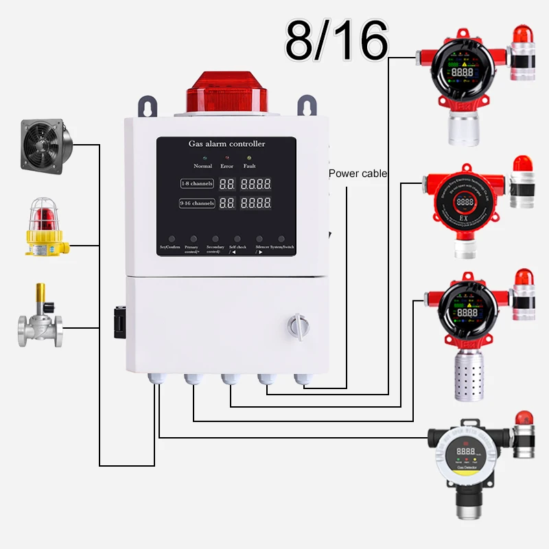 RTTPP DR-ZJ216 가스 제어 패널 버스/분선 가스 컨트롤러 1-8 / 16 채널 컨트롤러 Rs485/4-20mA 신호 입력