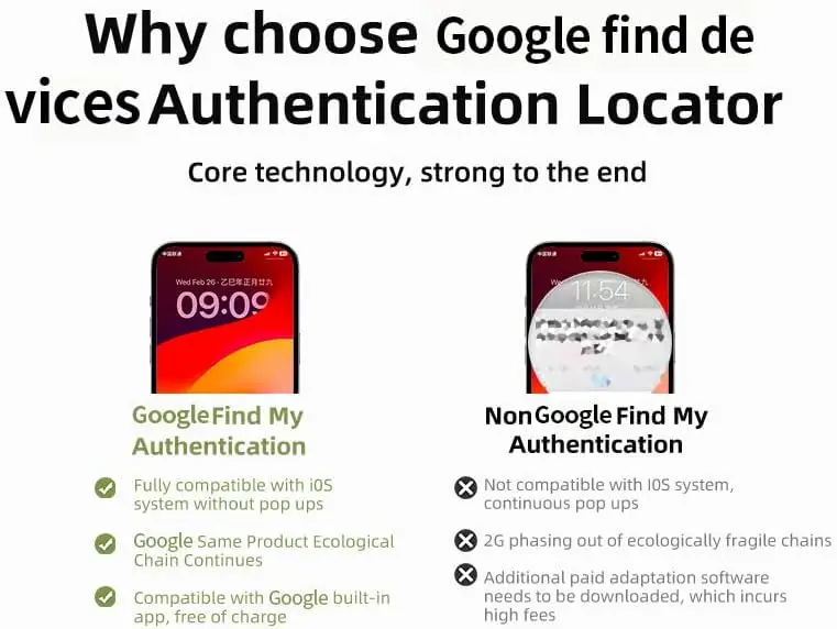 Mini Bluetooth Tracker for Android-Works with Google Find My Item Finder for Pet, Key, Car, Motorcy、backpack IP68 Waterproof