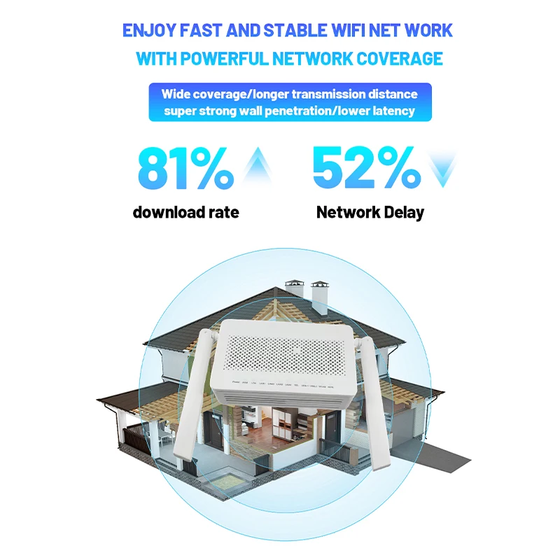 EG8145V5 side antenna 1GE+3FE+1POS+2.4GWIFI gigabit router FTTH XPON GPON EPON ONU dual band WiFi router
