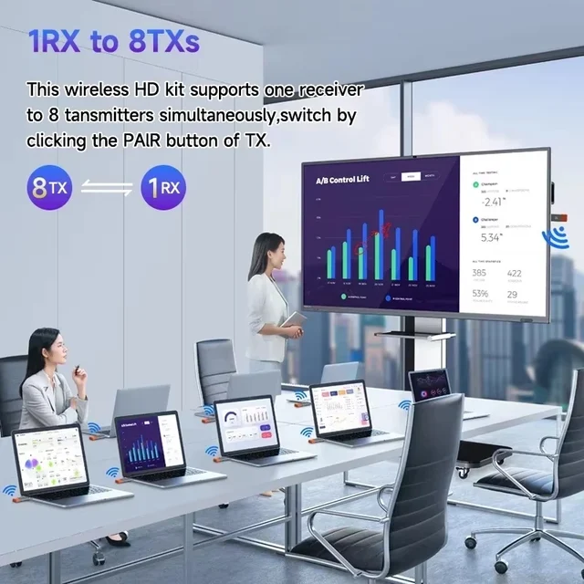 Wireless HDMI Video Transmitter and Receiver Extender kit TV Stick Dongle Adapter For PC Camera Laptop To Projector Monitor TV 2 Wireless HDMI Video Transmitter and Receiver Extender kit TV Stick Dongle Adapter For PC Camera Laptop To Projector Monitor TV 2