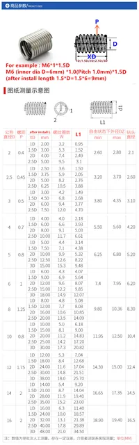 Kit Inserti Filettati M12x1.5 In Acciaio Inox - 20 Pezzi Per Riparazione Viti - Foto 3