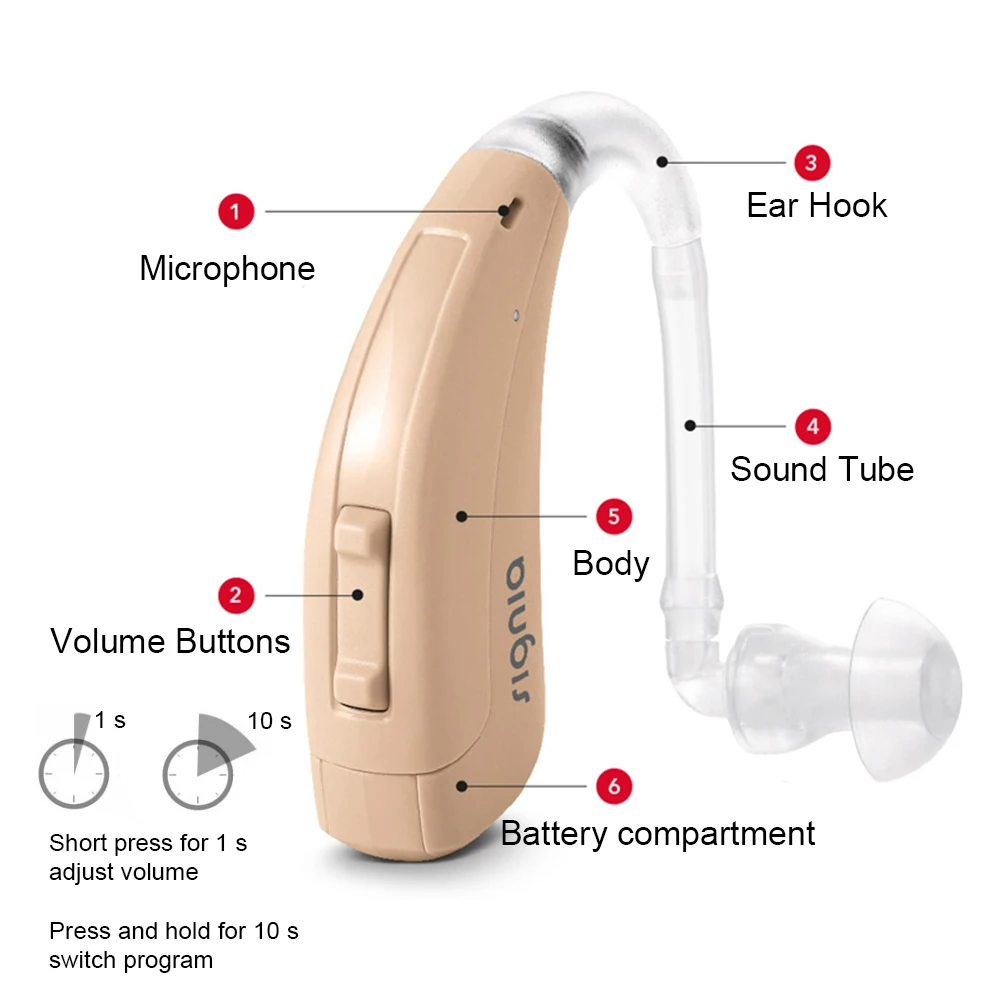 Signia Siemens Hearing Aids Original 120dB High Power Digital Chip 4/6/8 Channel BTE Hearing Aids for Moderate to Severe Loss 3