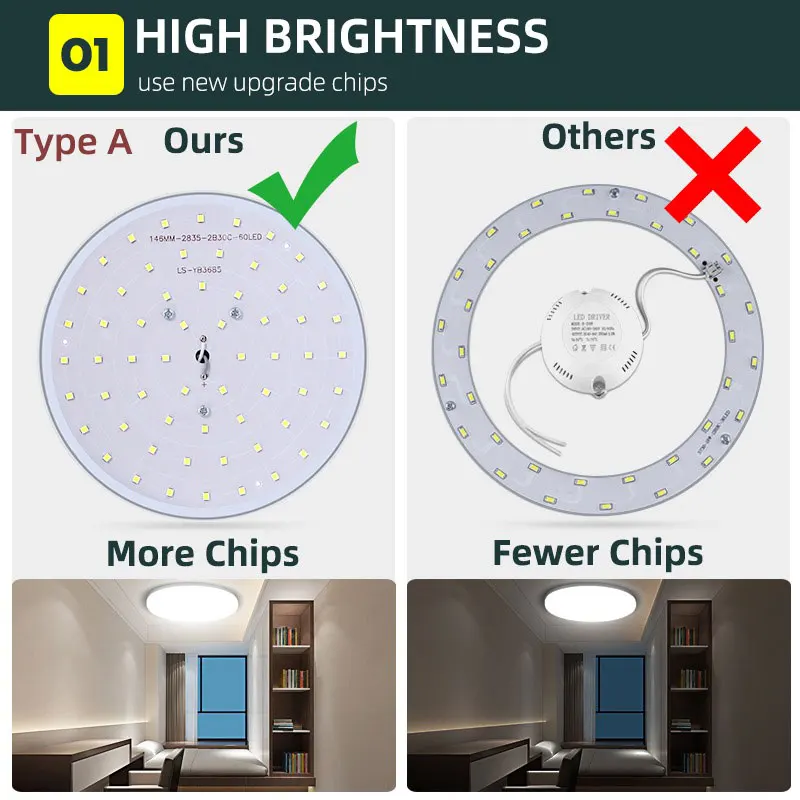 Enhanced LED Ceiling Lamp - Waterproof and Durable, Ideal for Dining, Living Room, and Bedroom Decor, 220V