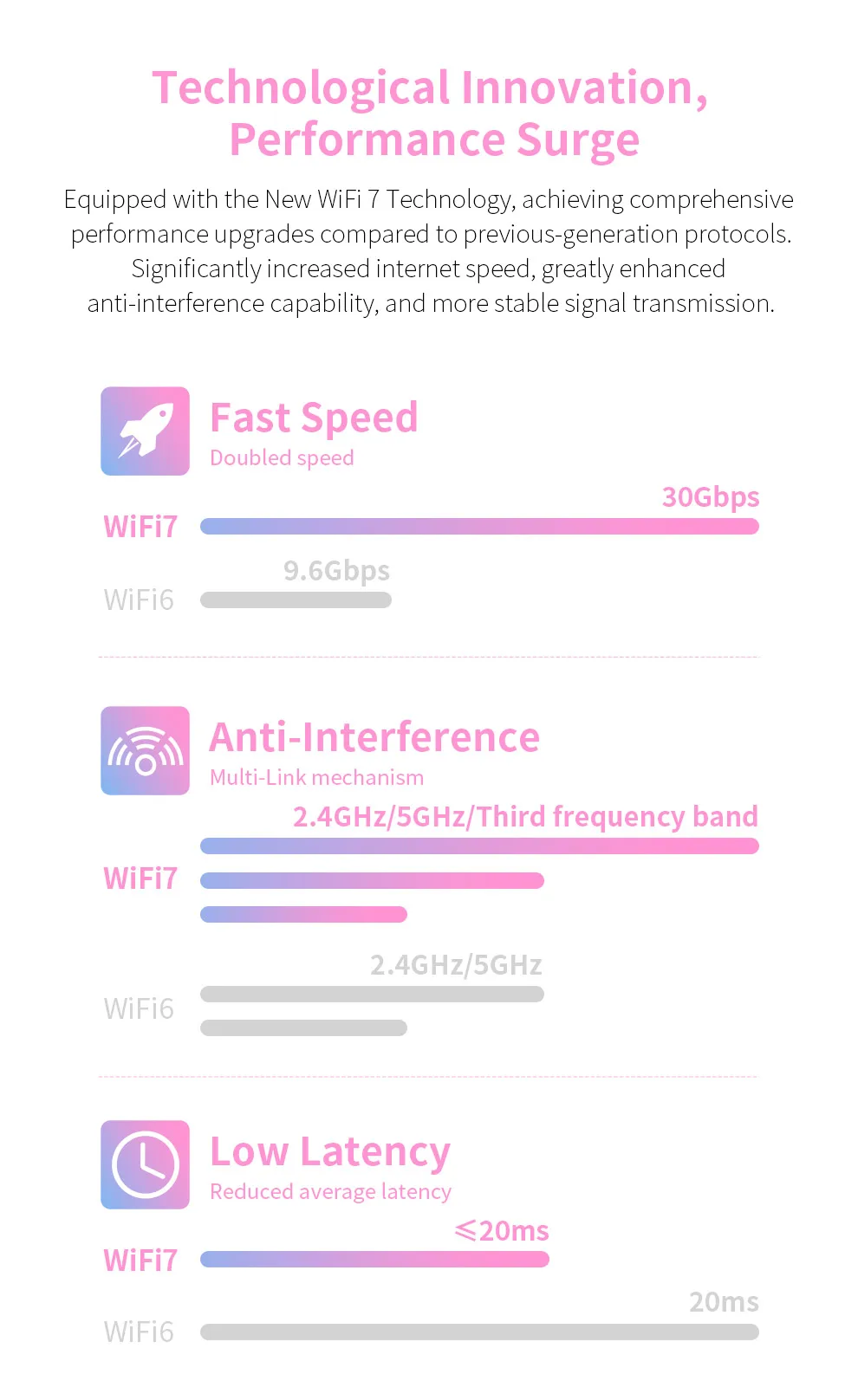 COMFAST 6G/5G/2.4G Wifi 7 어댑터 BE6500 USB 어댑터 무선 4 안테나 USB 3.0 Wi-Fi 동글 드라이버 무료, 노트북 Win10/11용