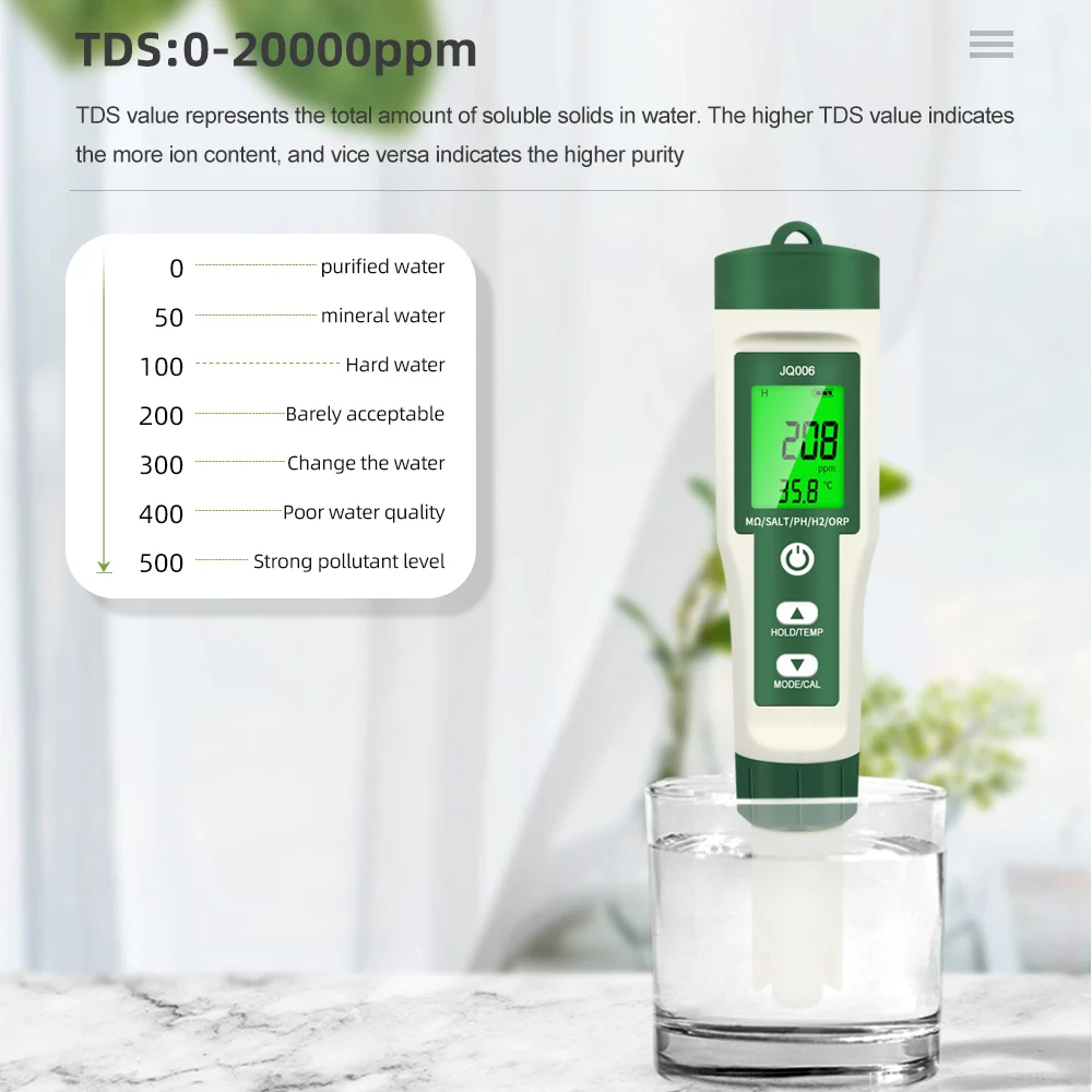 dsc-products